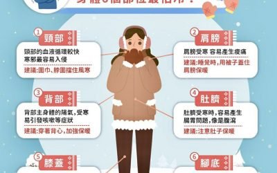 健康知识